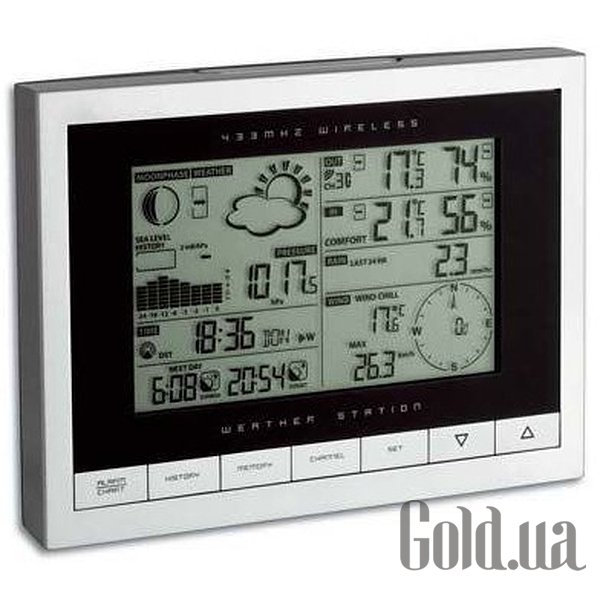 

Метеостанция TFA, Метеостанция Sinus 351095